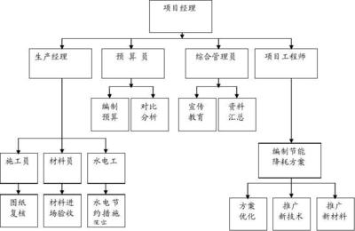 绿色建造新篇章 节能降耗施工方案与新材料技术推广服务融合实践